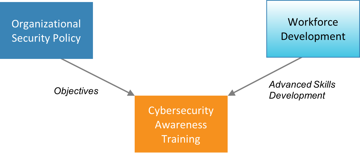 CybersecurityAwarenessTraining.png