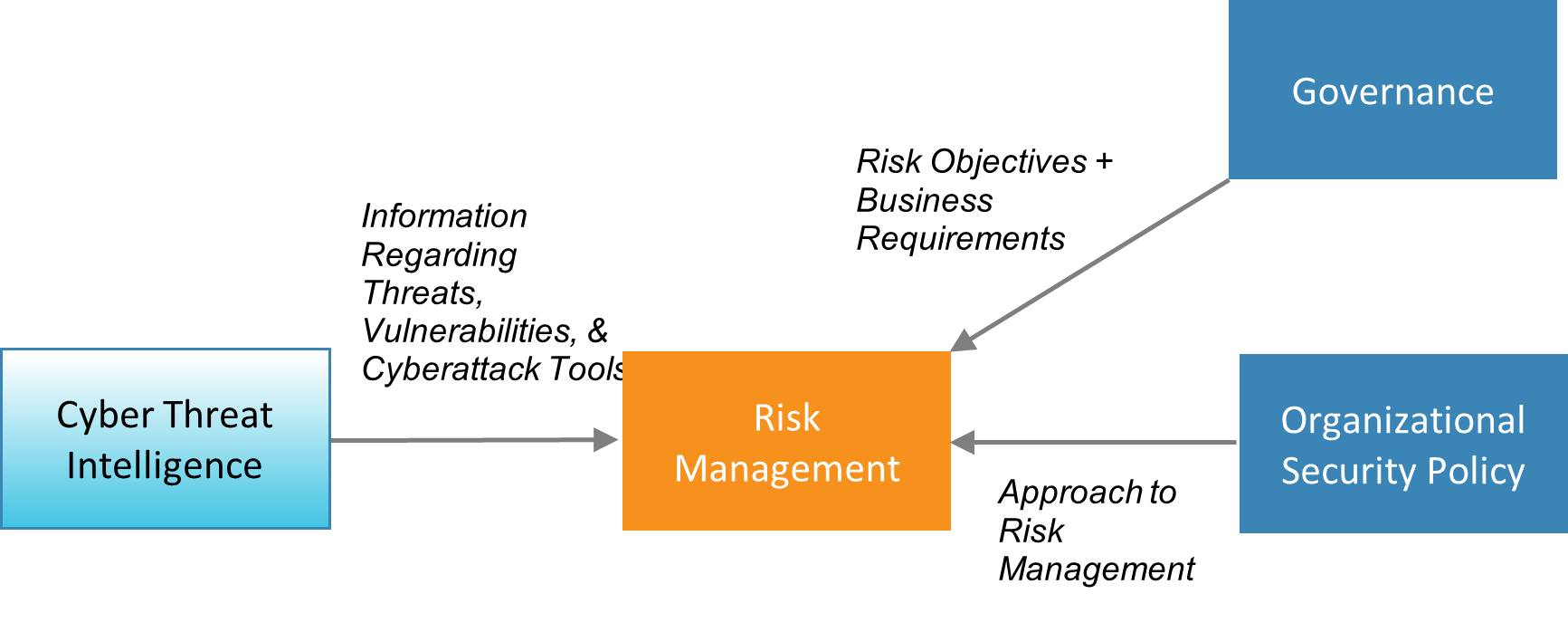 RiskManagement.png