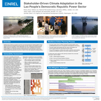 Stakeholder-Driven Climate Adaptation in the Lao People’s Democratic Republic Power Sector